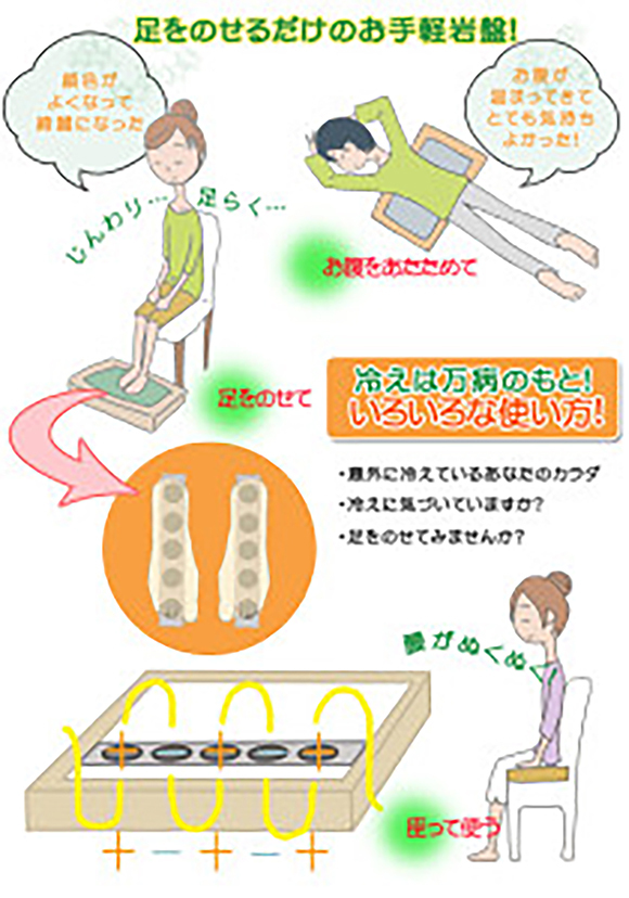 岩盤　足軽・腰楽